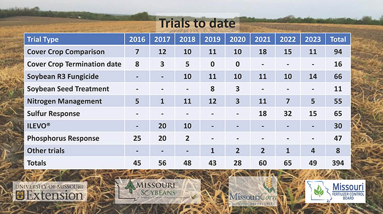 image showing table of trials